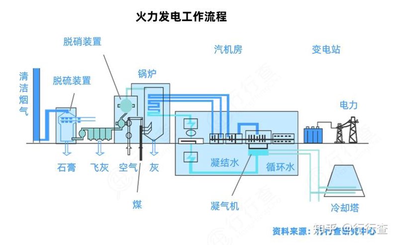 锅炉辅机厂家:行业动态与发展趋势