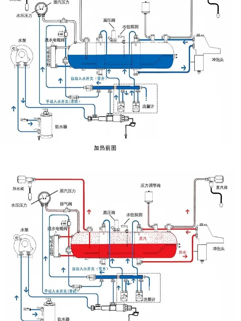 探索锅炉辅机行业的最新动态与发展趋势